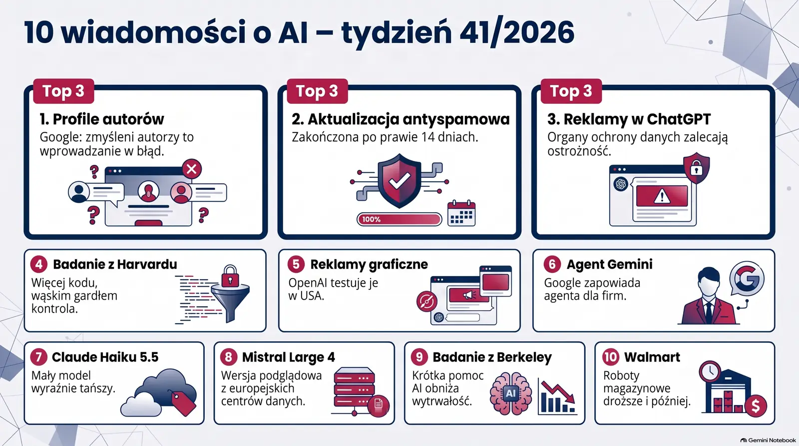 Infografika: dziesięć wiadomości o AI z 41. tygodnia 2026 r. dla polskich firm B2B działających w Niemczech